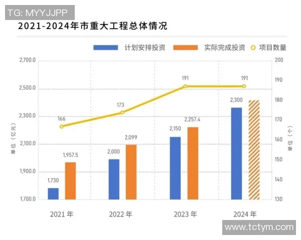 推动基建升级助力经济发展和城乡融合新局面