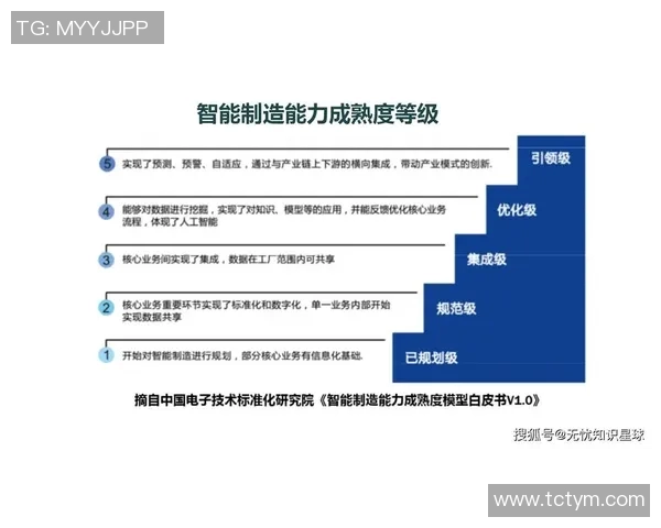 机械创新驱动下的智能制造技术发展与产业应用前景分析
