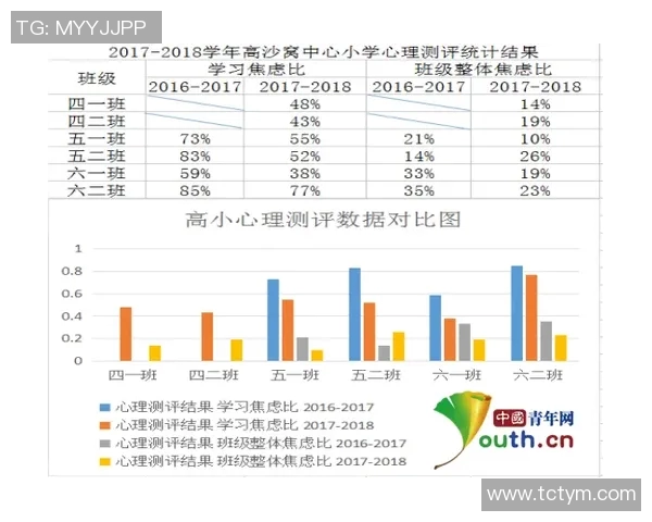 调查分析中国青少年网络使用习惯与心理健康状况的关系及影响因素